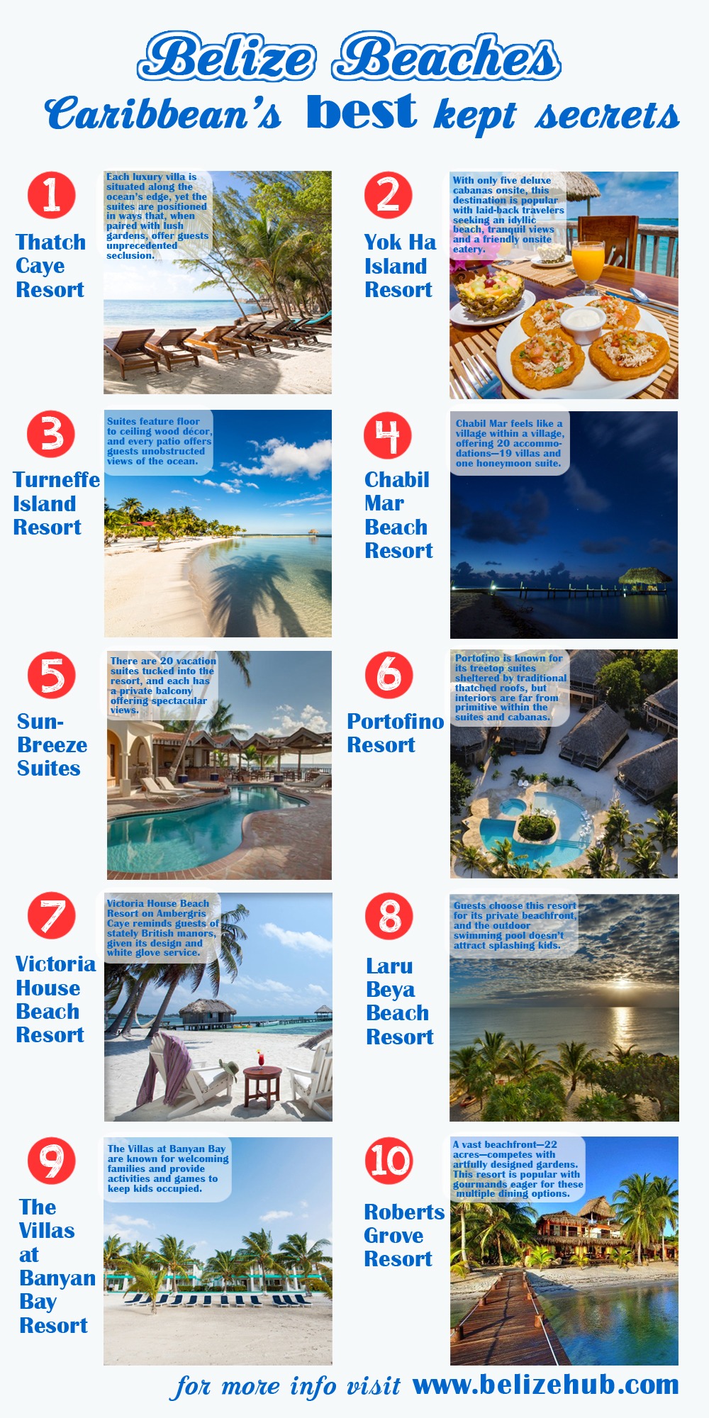 10 Best Belize Beach Resorts