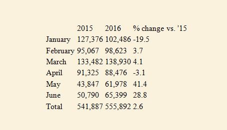belize tourism arrival
