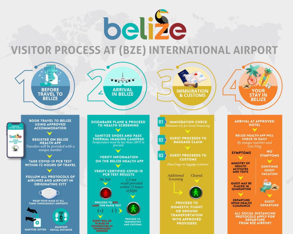visitor process before visiting belize