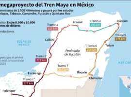 Belize Tren Maya